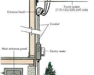 home-electricity-basics-ga-1
